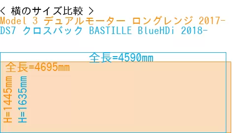 #Model 3 デュアルモーター ロングレンジ 2017- + DS7 クロスバック BASTILLE BlueHDi 2018-
